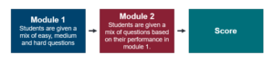 Digital SAT adaptive testing