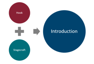 colege essay introduction equation