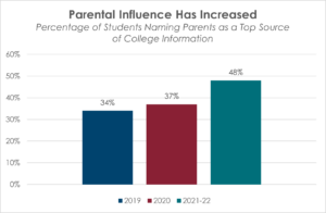 parental influence on stuents' college decisions