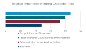relative importance in qualitative factors